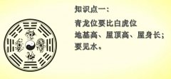 <b>左青龙右白虎，前朱雀后玄武，民宅风水</b>