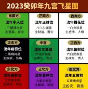 你家大门是2023吉方位吗?  居家风水九大方位吉凶