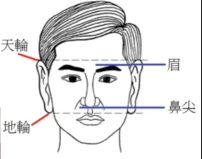 <b>耳朵面相图解，财运 贫穷都可以看出来</b>