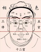 看面相|出生不好易怒晚年沉稳