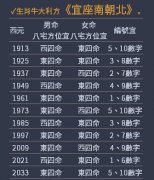 1985年属牛住几楼最好？属牛住