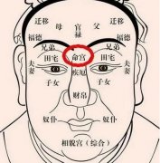 <b>命宫凸起男人命好吗？命宫凸起男人面相</b>