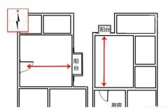 什么是破财门,家有破财门，钱财难进门