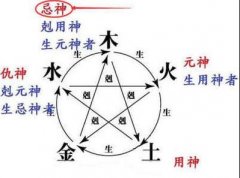 什么是八字忌仇神,怎么化解忌