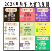 2025年旺财方位，蛇年哪个方位