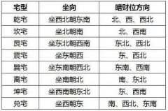 <b>家庭风水财运位在哪里？风水对孩子教育有何影</b>
