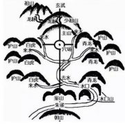 大富大贵的阴宅风水特点是什
