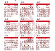 2025属龙双方结婚吉日 国学择吉指南