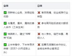 女人48岁本命年必看5大注意事