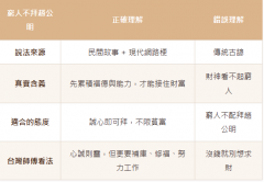 穷人不拜赵公明是什么意思？台湾民俗专家权威