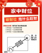 家中财位在哪里？怎么看风水财位？港台师傅的
