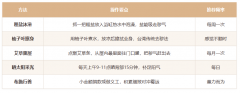 道家去霉运最灵的方法｜港台