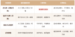 老虎镇宅的正确摆放方法｜虎头牌朝向与禁忌