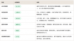 适合炒股的八字_靠炒股发财的四种命格_炒股高手