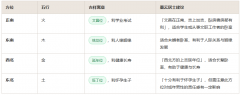 房子坐西南朝东北好不好_坐北朝南怎么看_卧室吉