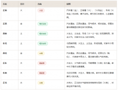 房屋后面露天停车场风水好吗？背后无靠如何化