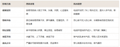 房前有电线杆怎么化解？顶心煞影响与6种化解方