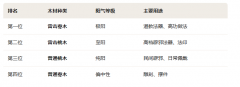 桃木和枣木哪个辟邪效果好？详解阳气对比与选