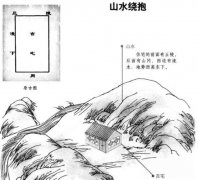 必出贵人的四大住宅风水,怎么