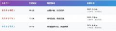 七杀遇红艳必成血桃花？三大