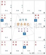 2026丙午年十二基本盘流年趋势