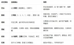 本命年挂艾草好不好？寓意及