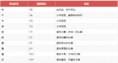 二月初三拜文昌帝君用什么东西拜?考前祈福