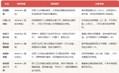 两个卫生间门对门怎么化解?