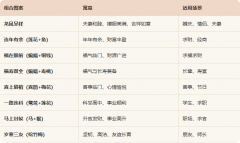 玉石雕什么寓意好｜中国玉雕象征意义大全