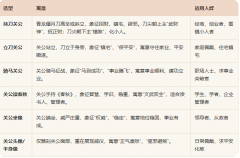 玉上雕刻关公什么寓意｜关公