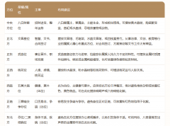 属猴办公室风水布局：26年事业