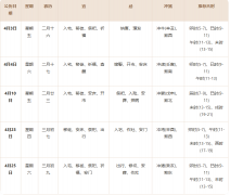 2026年4月搬家吉日｜入宅黄道吉