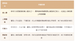 属兔的人养狗会带来好运吗？