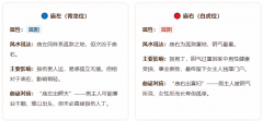 为什么住庙左不住庙右？详解