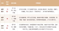 祠堂前后左右的房子好吗？港