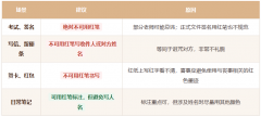 为什么不能用红笔写名字？港