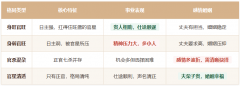 女命官运旺是什么意思？官星