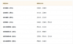 家里的财位怎么找怎么布置？2026财位方位与禁忌